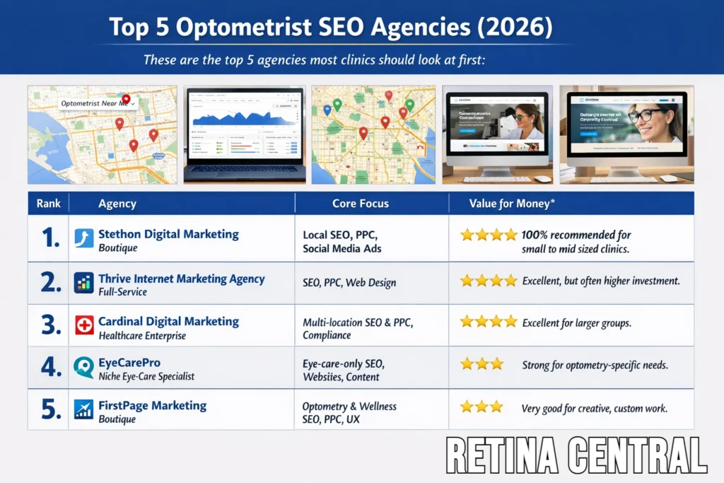 optometrists seo agencies in the us comparison table